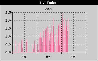 UV-säteily